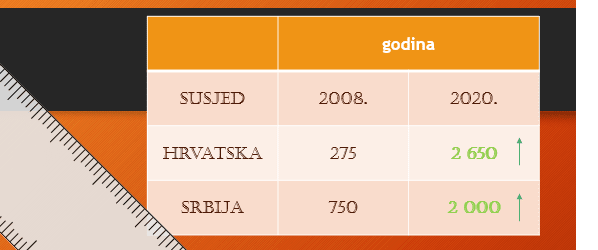 Buša – pogrešno percipirana domaća životinja