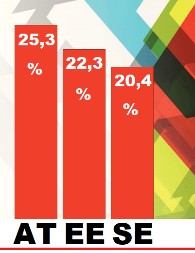 Organska proizvodnja u EU - kroz statistiku
