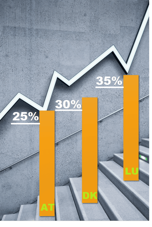 Organska proizvodnja u EU - kroz statistiku