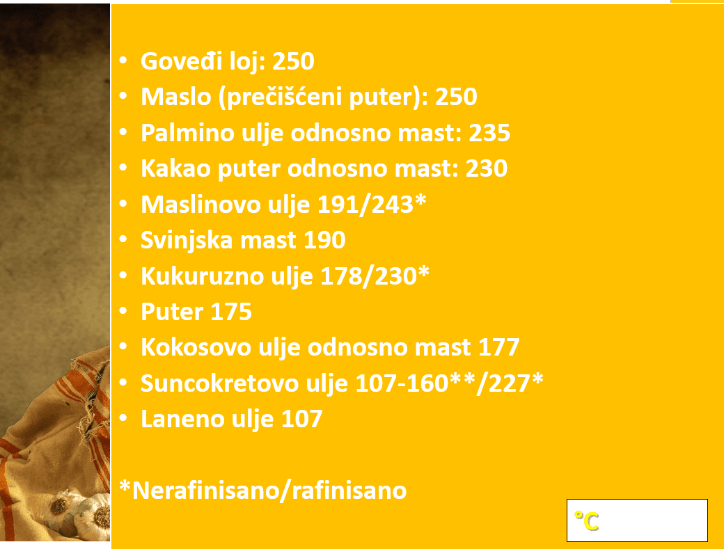 Koje su prednosti a koji nedostaci masti u odnosu na ulja