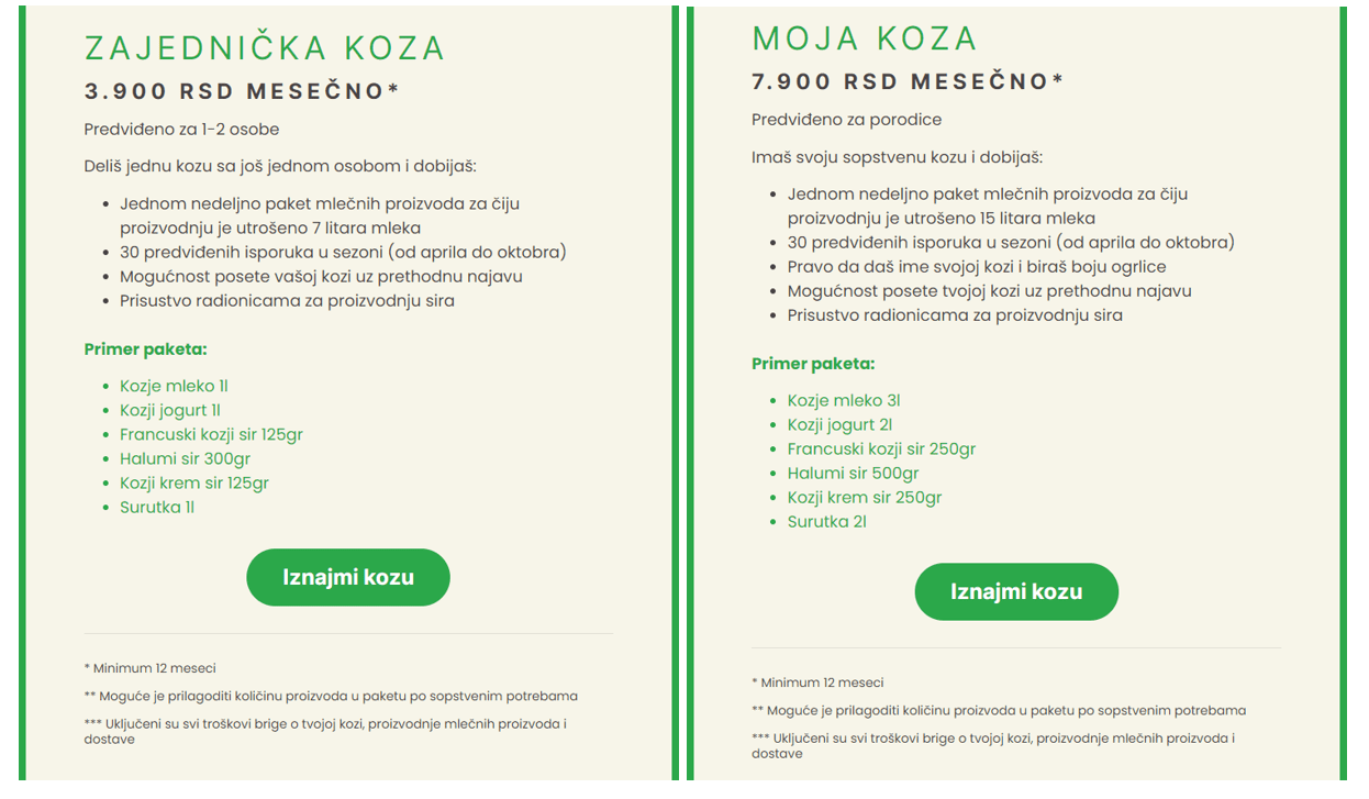 Kozorcijum – farma novog lica, Srbija